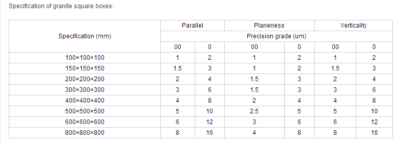 További információ a Square Marble Box -ról